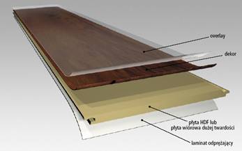 ekskluzywne pod�ogi Royal Floor